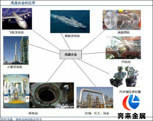 高溫合金應(yīng)用